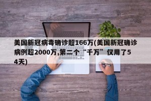 美国新冠病毒确诊超166万(美国新冠确诊病例超2000万,第二个“千万”仅用了54天)